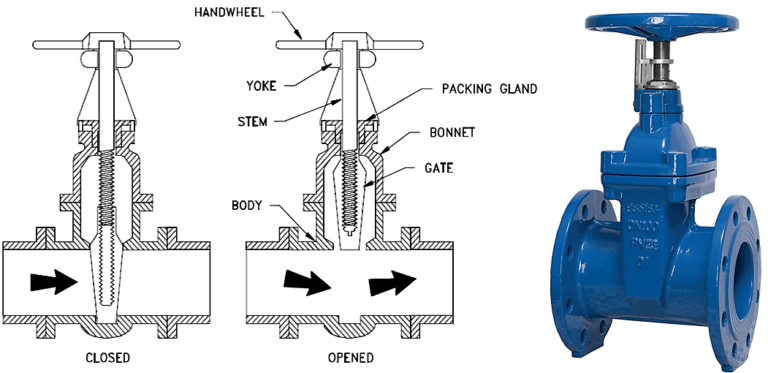parts of a valve